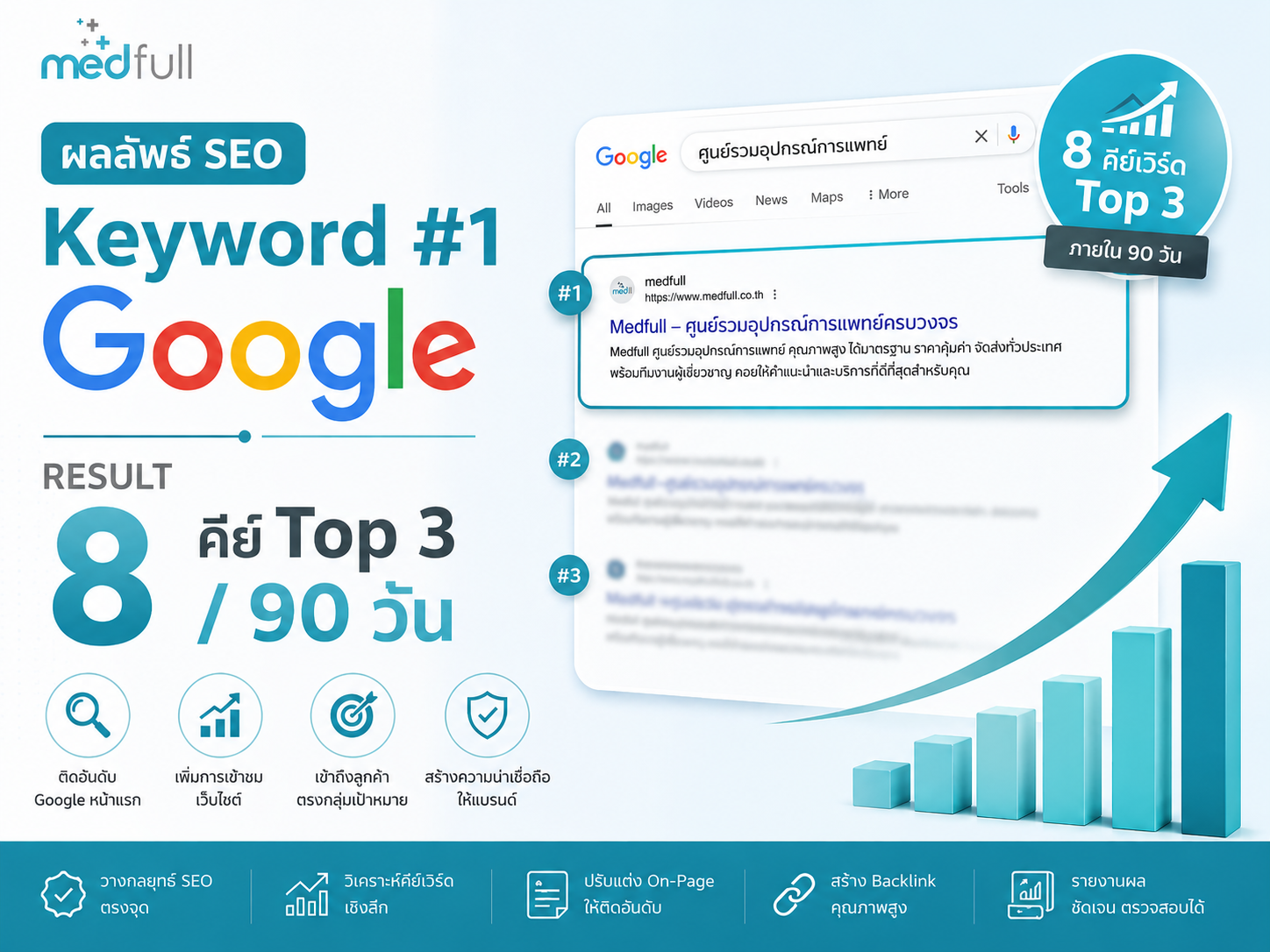 Keyword #1 Google